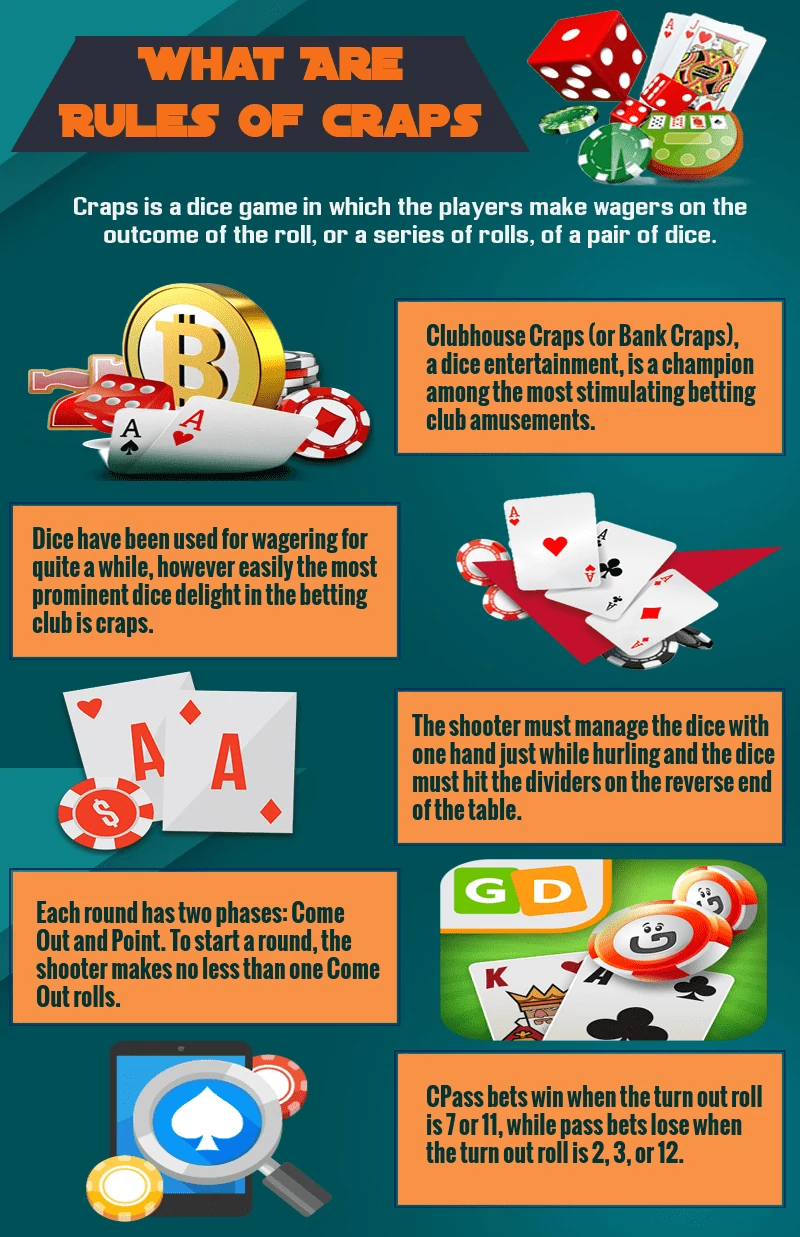 Rules-Of-Craps