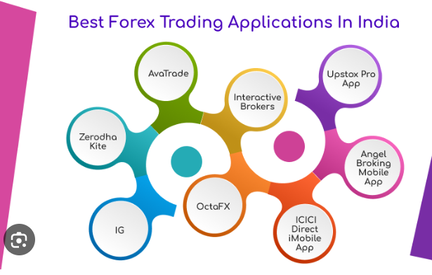 Best forex trading applications in India