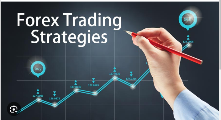 Forex trading strategies