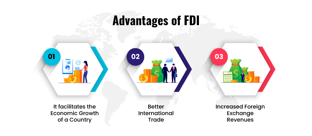 A Guide to Foreign Direct Investments in India