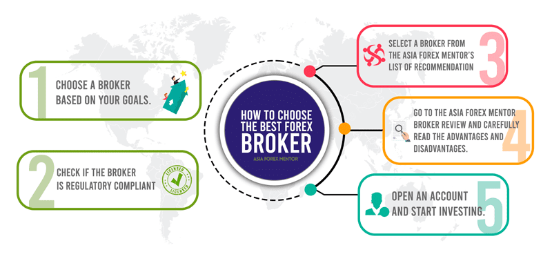 Forex broker fees India