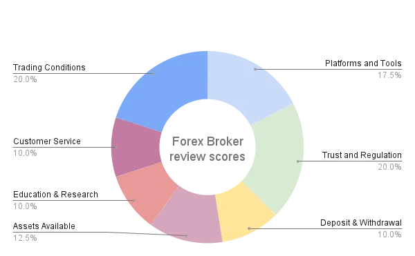 Forex Broker review