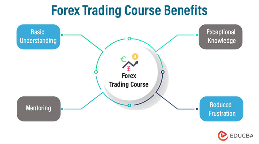 Forex-trading-course-benefits-india