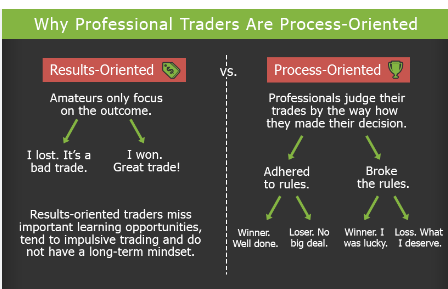 Why professional traders are process oriented