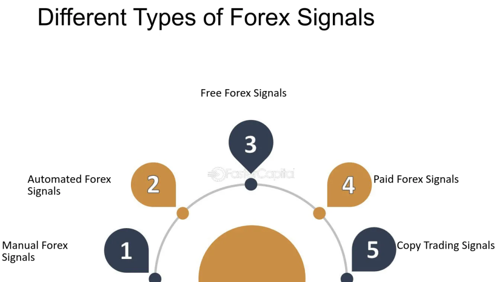 Different types of forex signals