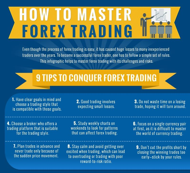 How to master forex trading