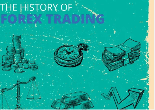 The history of forex trading