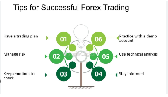 Tips for successful forex trading