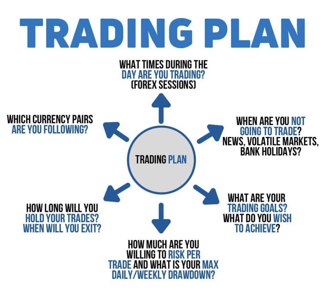 Forex Trading Plan