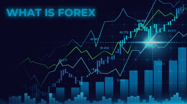 What is Forex