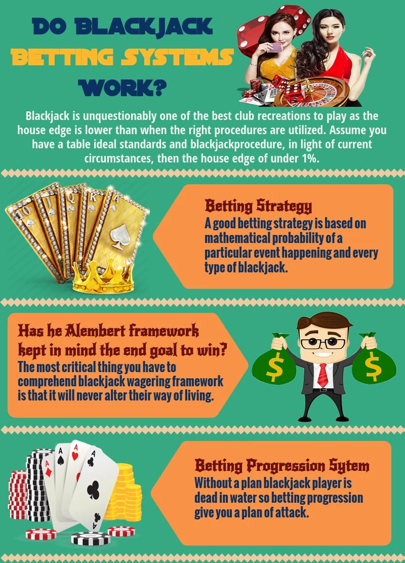 Gambling Systems That Work