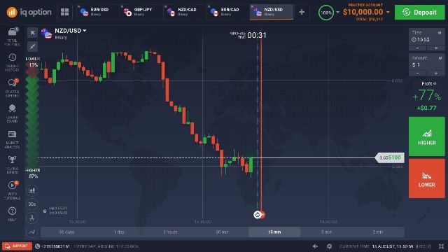 how to make correct prediction in binary option trade